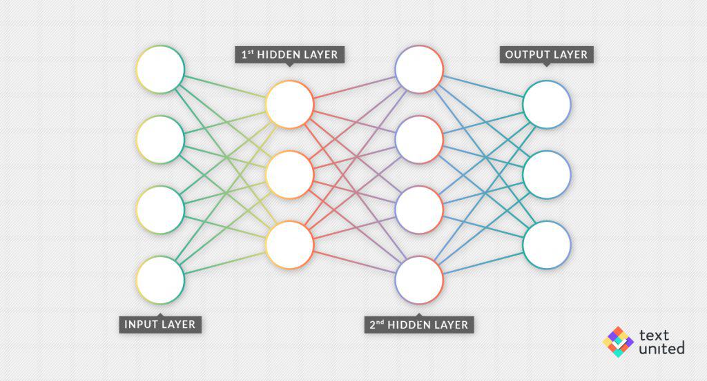 neural.network.in.translation4