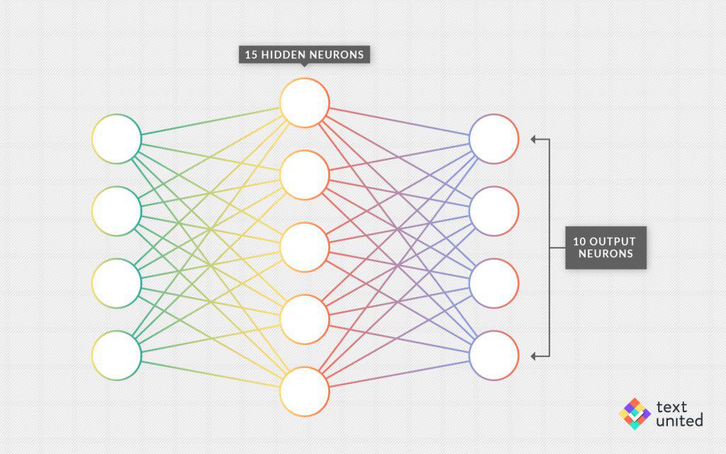 neural.networks.neuron.graph