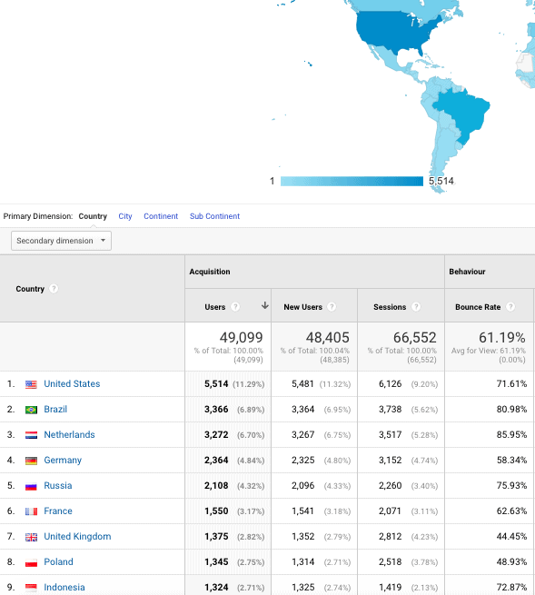 Analytics.Website.Translation