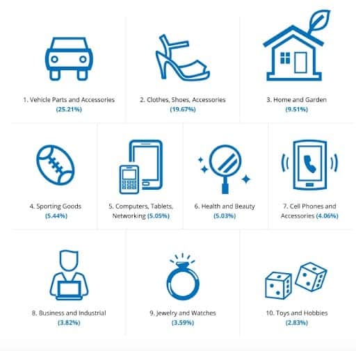 infographic of what the Germans purchase the most