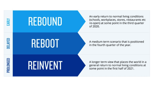 Respond to Reprioritize and Finally Reset