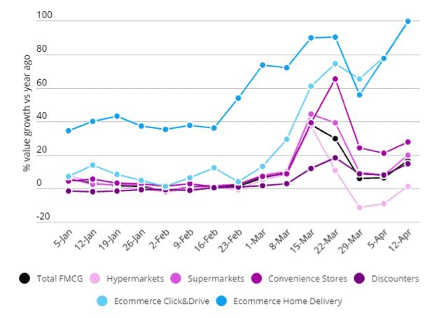 A Line Graph Showing High Value Growth