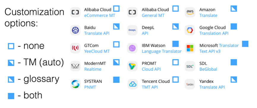 Customization Options Machine Translation Systems