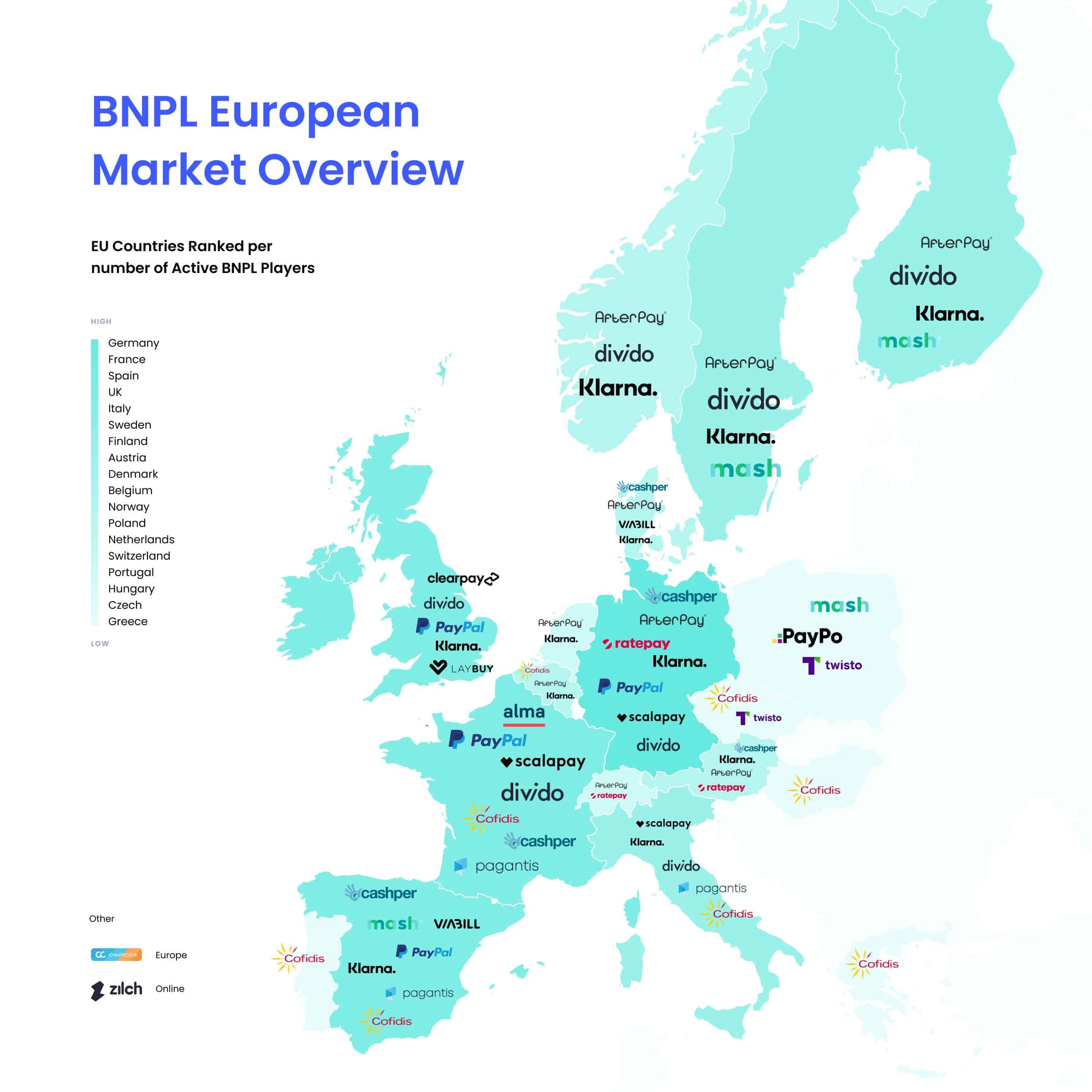 BNPL European market overview