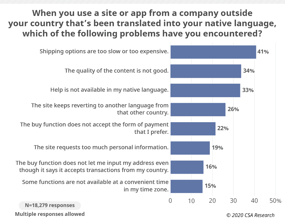 Invest in Multilingual Customer Experience (MCX)